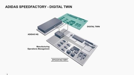多虧這些機(jī)器工人,阿迪達(dá)斯將為不同城市制造專屬跑鞋